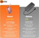 Basike Carregador Portátil, Power Bank 20000mAh com Cabos Integrados, Carregamento Rápido 22.5W(MAX), Compacto, Led Indicador de Bateria para iPhone/Samsung/Huawei/Xiaomi (Rosa) - Imagem 9
