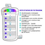 Purificador Super Água Alcalina Gelada 220V: água alcalina, ionizada e refrigerada com purificação avançada. - Imagem 3