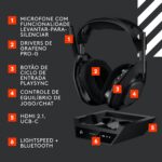 Headset Logitech G Astro A50 X sem fio com PLAYSYNC, HDMI 2.1 e áudio PRO-G para Xbox, PS5 e PC - Imagem 6
