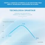Midea Ventilador de Torre Smart Air Bladeless - Imagem 4