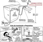Mangueira de entrada 5m com filtro, reforçada e universal 3/8” para lavadora Brastemp, Electrolux e Consul. - Imagem 7