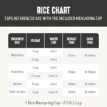 Panela de arroz GreenLife 4 xícaras, antiaderente sem PFAS, predefinições para arroz, quinoa e aveia, fácil de limpar - Imagem 7