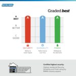 Schlage FE575 PLY 626 JAZ: fechadura eletrônica sem chave com travamento automático e segurança premium para sua casa. - Imagem 3