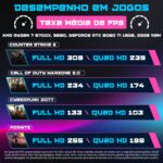 PC Gamer AURA by BluePC: Ryzen 7 5700X, RTX 5060 Ti 16GB e 32GB RAM para alto desempenho em jogos. - Imagem 4
