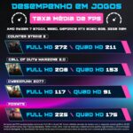 PC Gamer AURA by BluePC com Ryzen 7, RTX 5060, 32GB e SSD 1TB para alto desempenho em jogos e multitarefas - Imagem 4