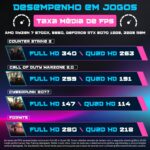 PC Gamer AURA by BluePC com Ryzen 7 5700X e RTX 5070 12GB: alto desempenho para jogos e multitarefas. - Imagem 4