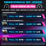 PC Gamer AURA by BluePC com Ryzen 7 5700X e RTX 5070 12GB para alto desempenho em jogos competitivos. - Imagem 4