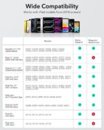 ESR Geo Digital iPad Pencil Findmy branco: precisão, atalhos fáceis e compatibilidade com iPad 2018-2025 - Imagem 6