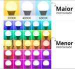Lâmpada Inteligente Wi-Fi Tuya com Alexa e Google: controle por voz, brilho ajustável e 16 milhões de cores. - Imagem 8